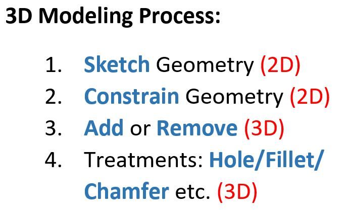 Intro to Onshape - MASS STEM Hub