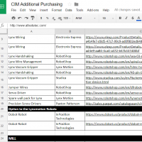 What else do we need to teach CIM?