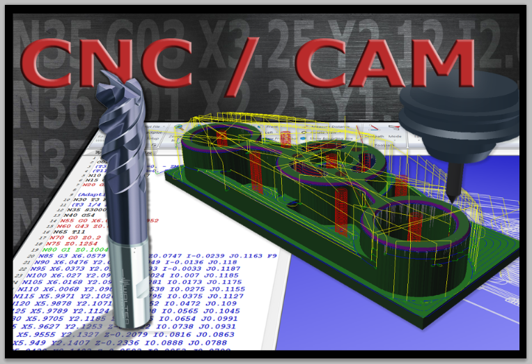 2015-16 PDP #4: CIM Lessons 2.1, 2.2, and an Intro to 2.3