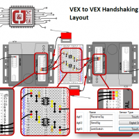 How Do I Handshake Between Two VEX Cortexes?