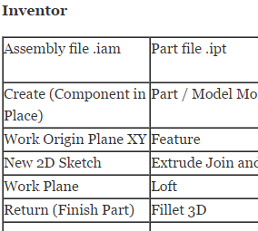 WHAT VOCABULARY DO I NEED TO KNOW TO BE SUCCESSFUL IN CIM?
